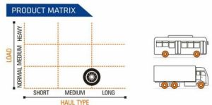 Winmile X3-R Tl Ceat Truck Tyre