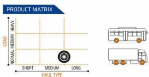 Winmile X3 Aw Tl Ceat Truck Tyre