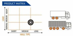 Winsuper X3-D Tl Ceat Truck Tyre