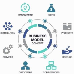 Business Modeling Service