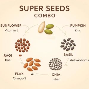150g Multi Super Seeds Combo