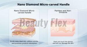 Alice Super Bubble Max Professional 8 In 1 Hydro Facial Machine
