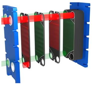 Graphite Plate and Frame Heat Exchanger