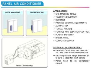 Panel Air Conditioners
