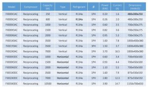 Panel Air Conditioners