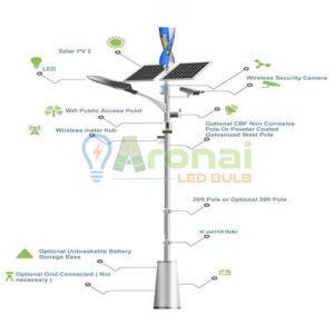 Solar High Mast Light