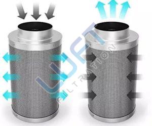 Hydroponic Carbon Air Filter