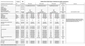 Biomass Wood Pellets