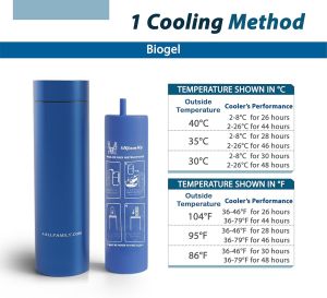 4ALLFAMILY Nomad Insulin Travel Cooler Case
