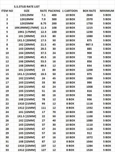 Stainless Steel SS 316 Threaded Stud