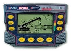 Crane Safe Load Indicator