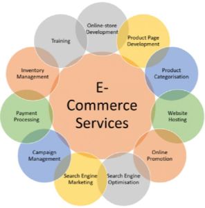 Ecommerce Account Management Services