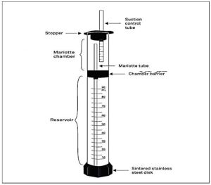 Mini Disk Infiltrometer