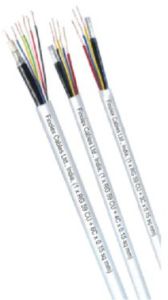 CCTV RG59 Cable