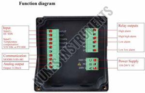 Industrial Intelligent Controller