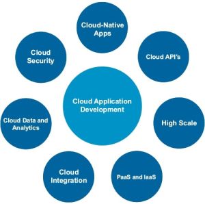 Cloud APP Development Services