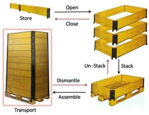 Wooden Pallet Collar
