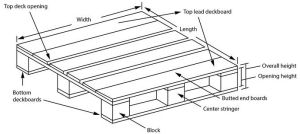 Wooden Pallet