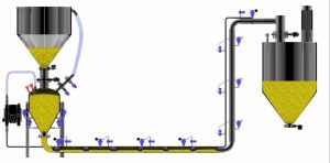 Pneumatic Conveying System