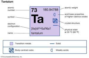 Tantalite Ore