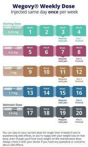 Wegovy Semaglutide 4 Prefilled Injections