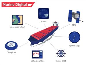All NAVIGATION PARTS