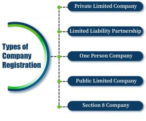 company registration