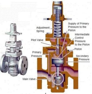 Spirax Pressure Reducing Valve