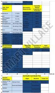 Carbon Liquid Fertilizer