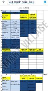 Soil Healthcard Project Services