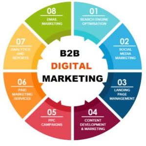 b2c Ecommerce Services