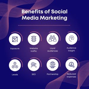 Social Media Marketing Service