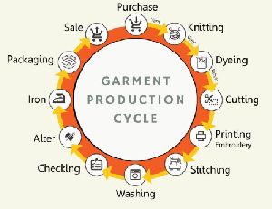 ERP GARMENT MANUFACTURING SOFTWARE