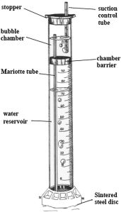 Mini Disk Soil Infiltrometer