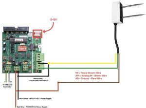TEROS 10 Simple Soil Water Content Sensor