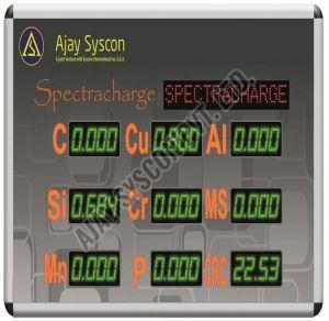 Spectra Charge Remote Spectrometer Display