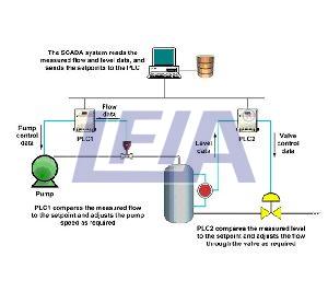 MCC / PLC Automation System