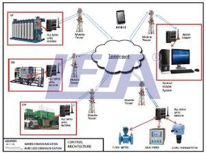 GPRS / Wireless based Automation System