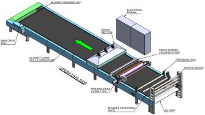 Rotary Sample Printing Machine