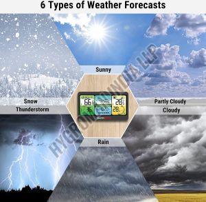 ThermoPro TP280B Digital Weather Station