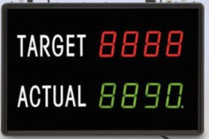 Production Display Board
