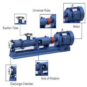 Mild Steel Positive Displacement Screw Pump