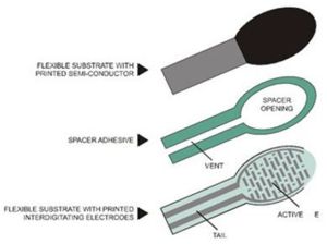 Force Sensing Resistor