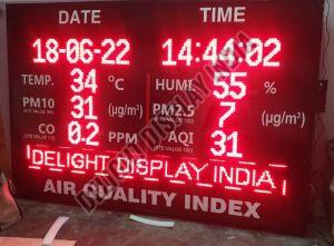 Air Quality Index