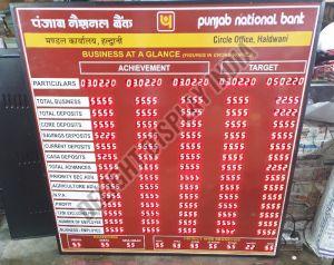 Currency Rate LED Display Board