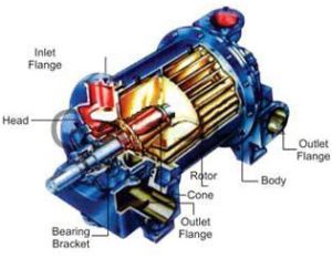 Liquid Water Ring Vacuum Pumps
