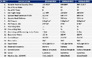 TECHNICAL SPECIFICATION