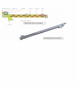 Screw Conveyors