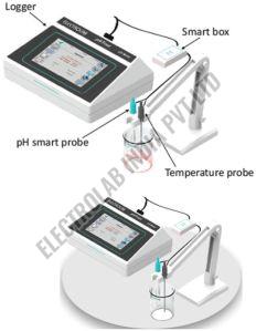 Digital PH Meter , For Laboratory