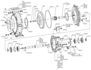 KSB Etanorm G Single Stage Centrifugal Pump
